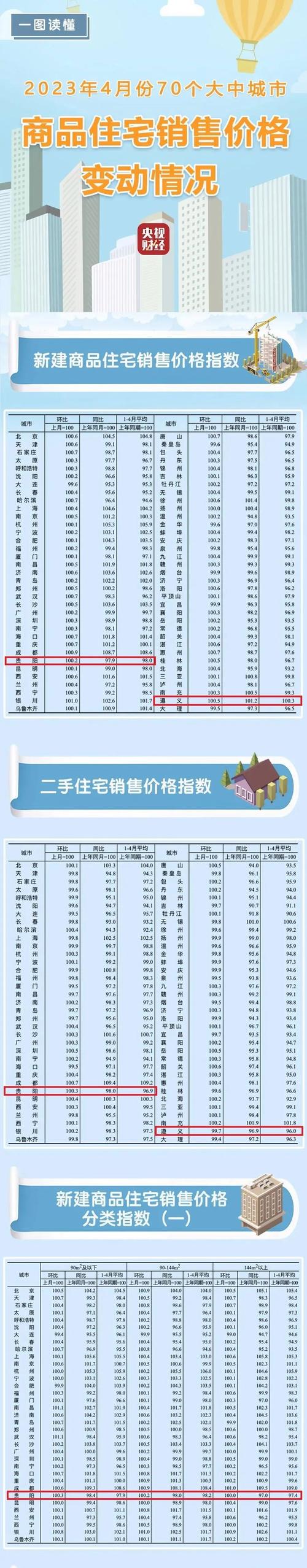 关于房价的最新消息新闻