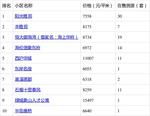 象山房价为什么这么贵