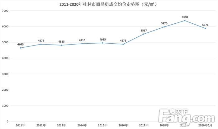 象山房价为什么这么贵