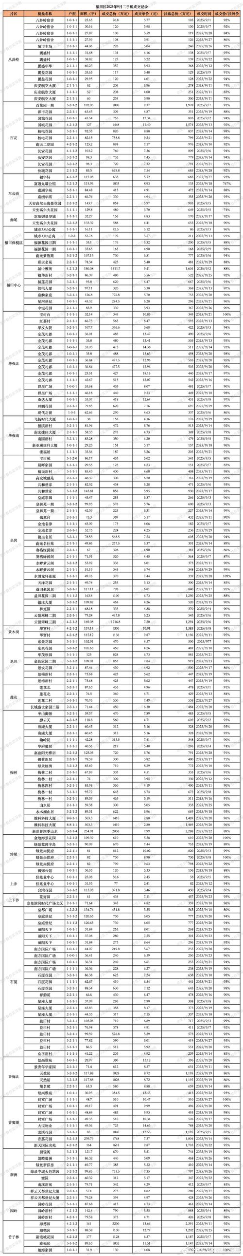 二手房中介公司排名榜