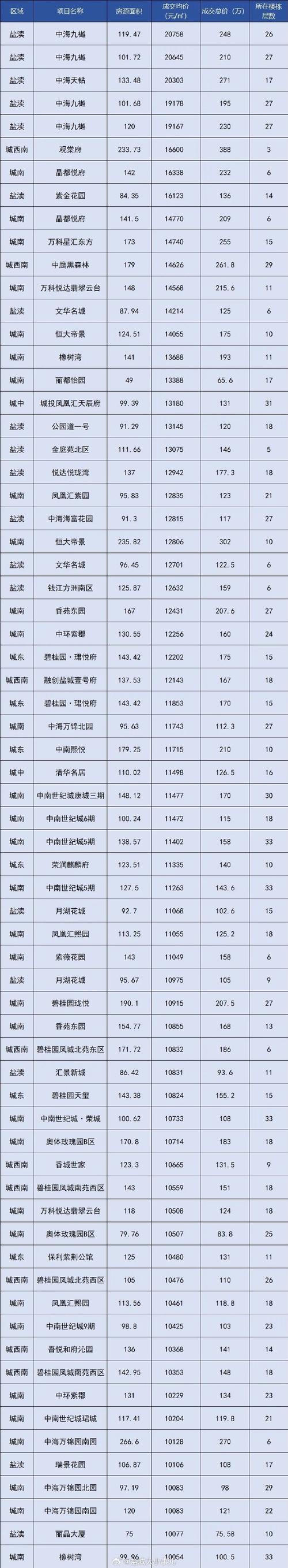 盐城钱江绿洲最新房价