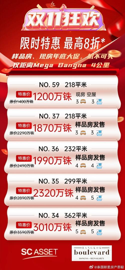 泰国曼谷房价多少一平