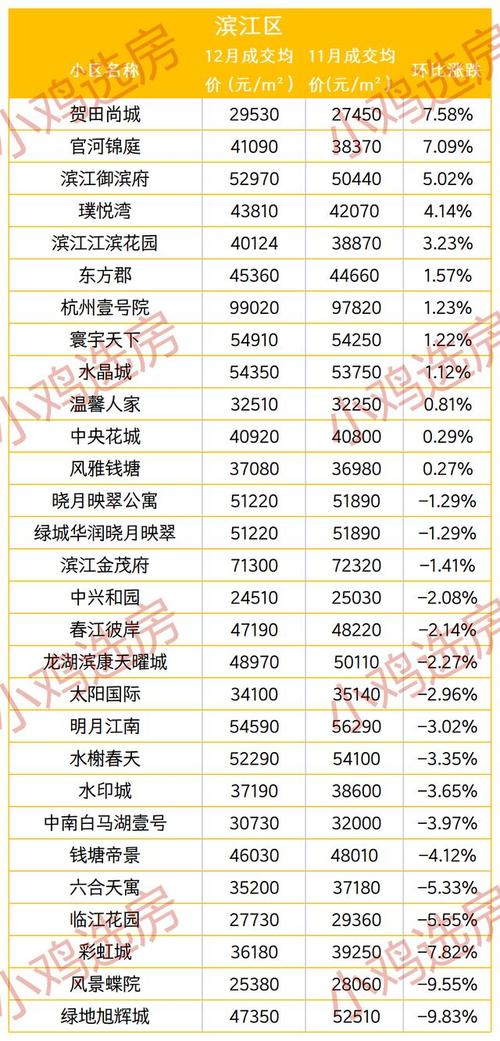 杭州阿里巴巴附近房价