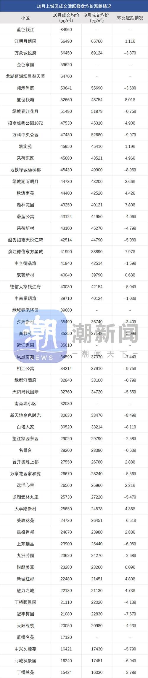 绍兴钱清房价最新行情