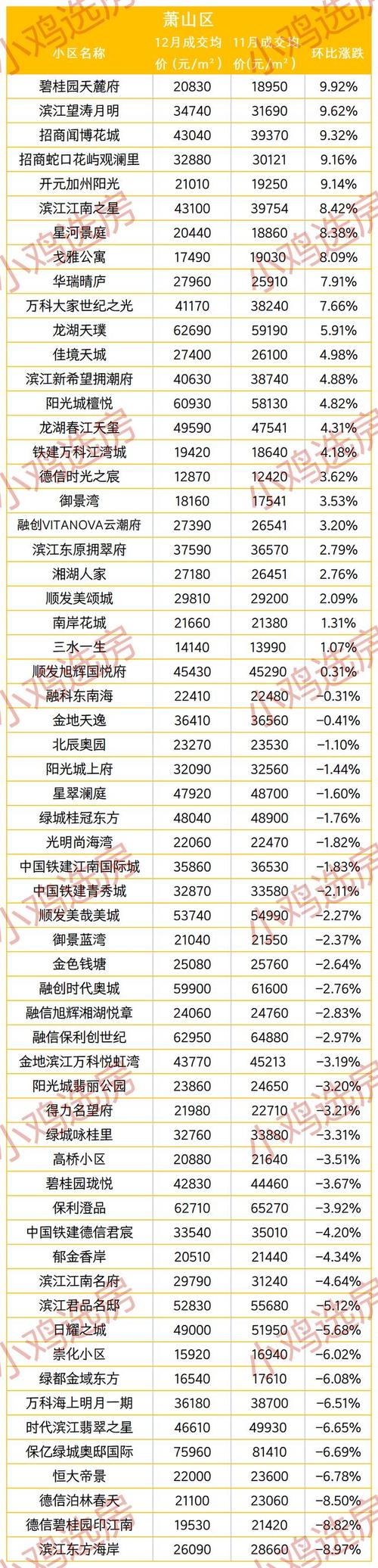 绍兴钱清房价最新行情