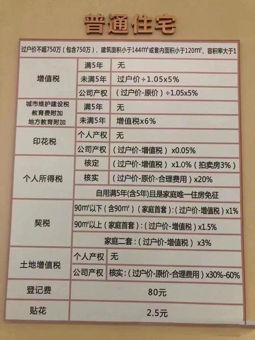 二手房交易有什么费用