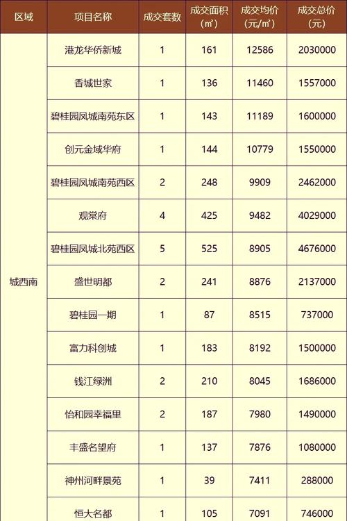 盐城盐都最新楼盘房价