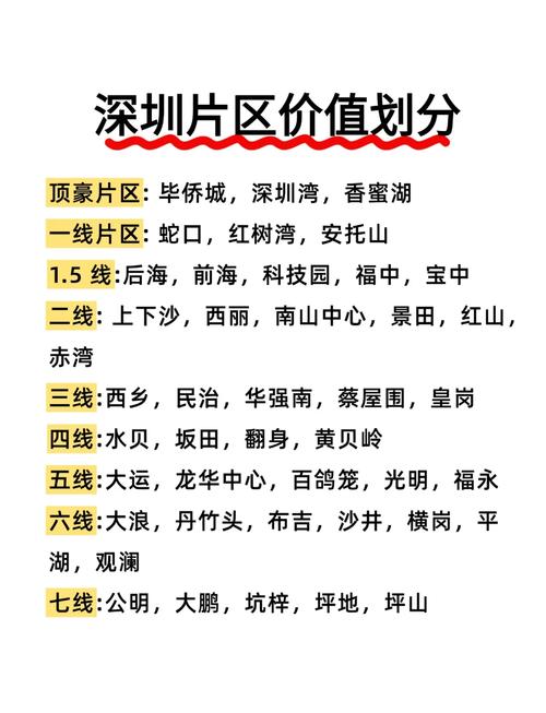 深圳哪个区房价最便宜