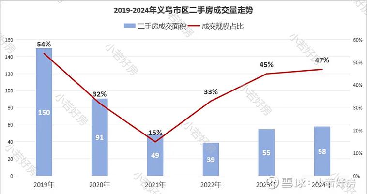 义乌房价为什么这么贵