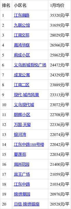 义乌房价为什么这么贵