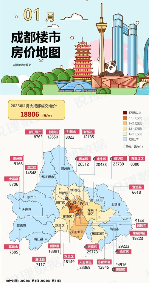 成都火车北站附近房价