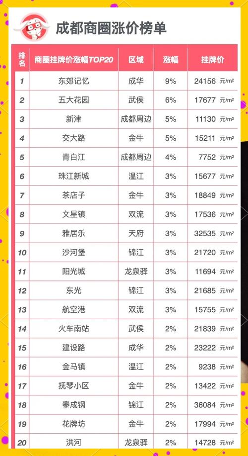 成都火车北站附近房价
