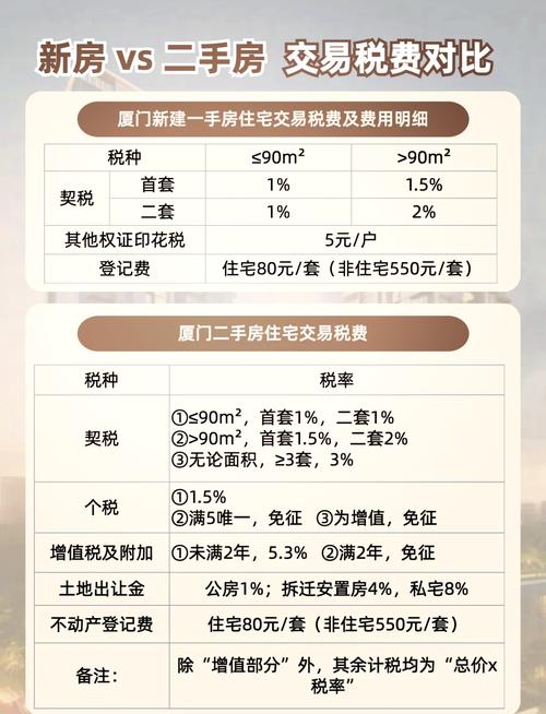 深圳二手房税费有哪些