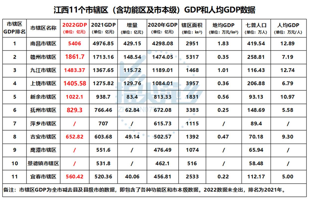 九江gdp2025最新