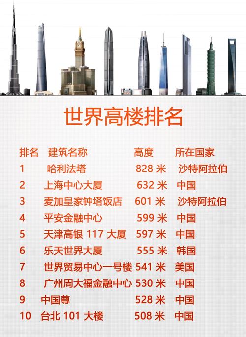 全球房价最贵城市排名