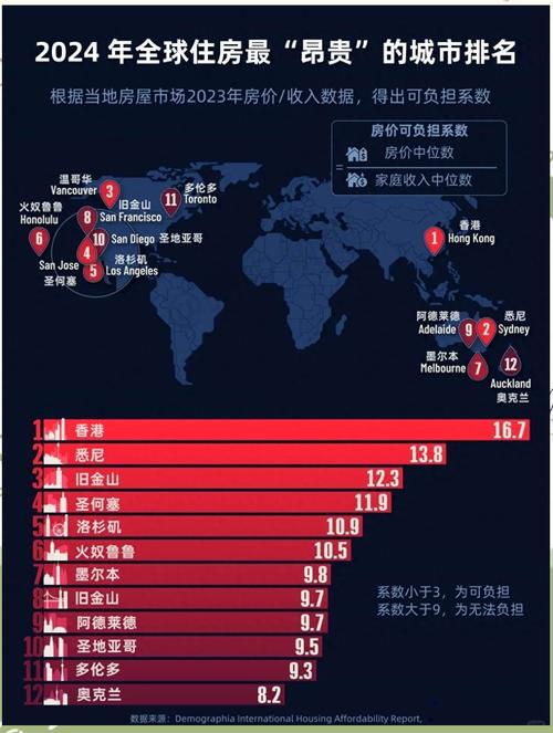 全球房价最贵城市排名