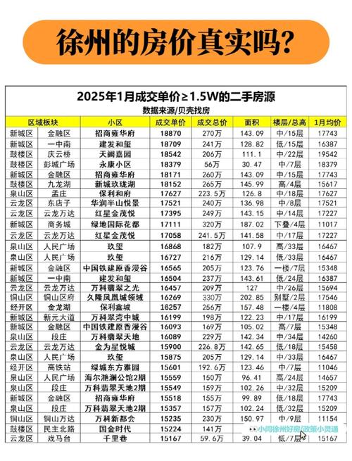 江苏盱眙房价最新报价