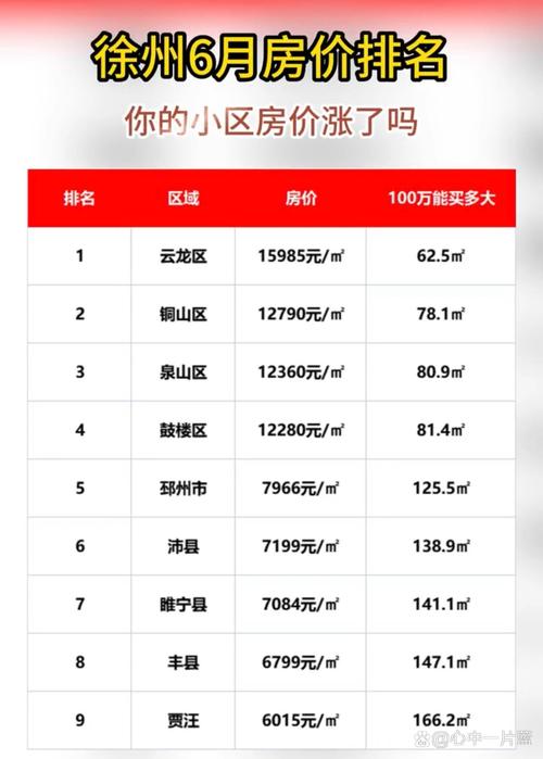 江苏盱眙房价最新报价