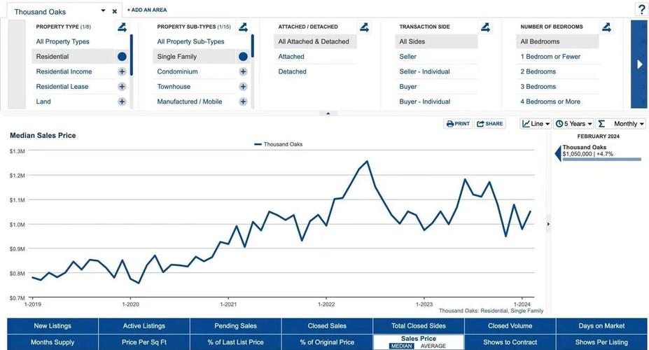 博罗园洲房价最新走势