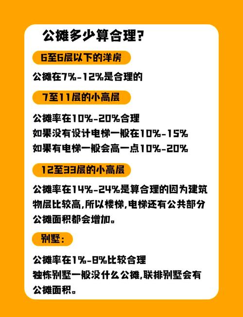 二手房公摊面积算不算