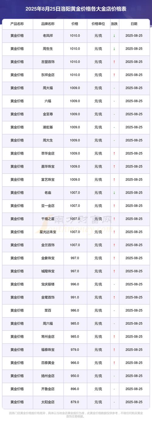 2025洛阳最新房价表