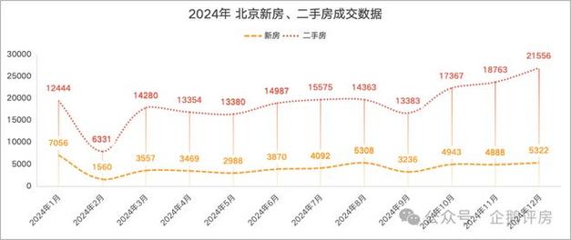 北京四环二手房多少钱