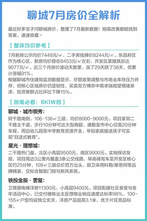 山东聊城的房价是多少