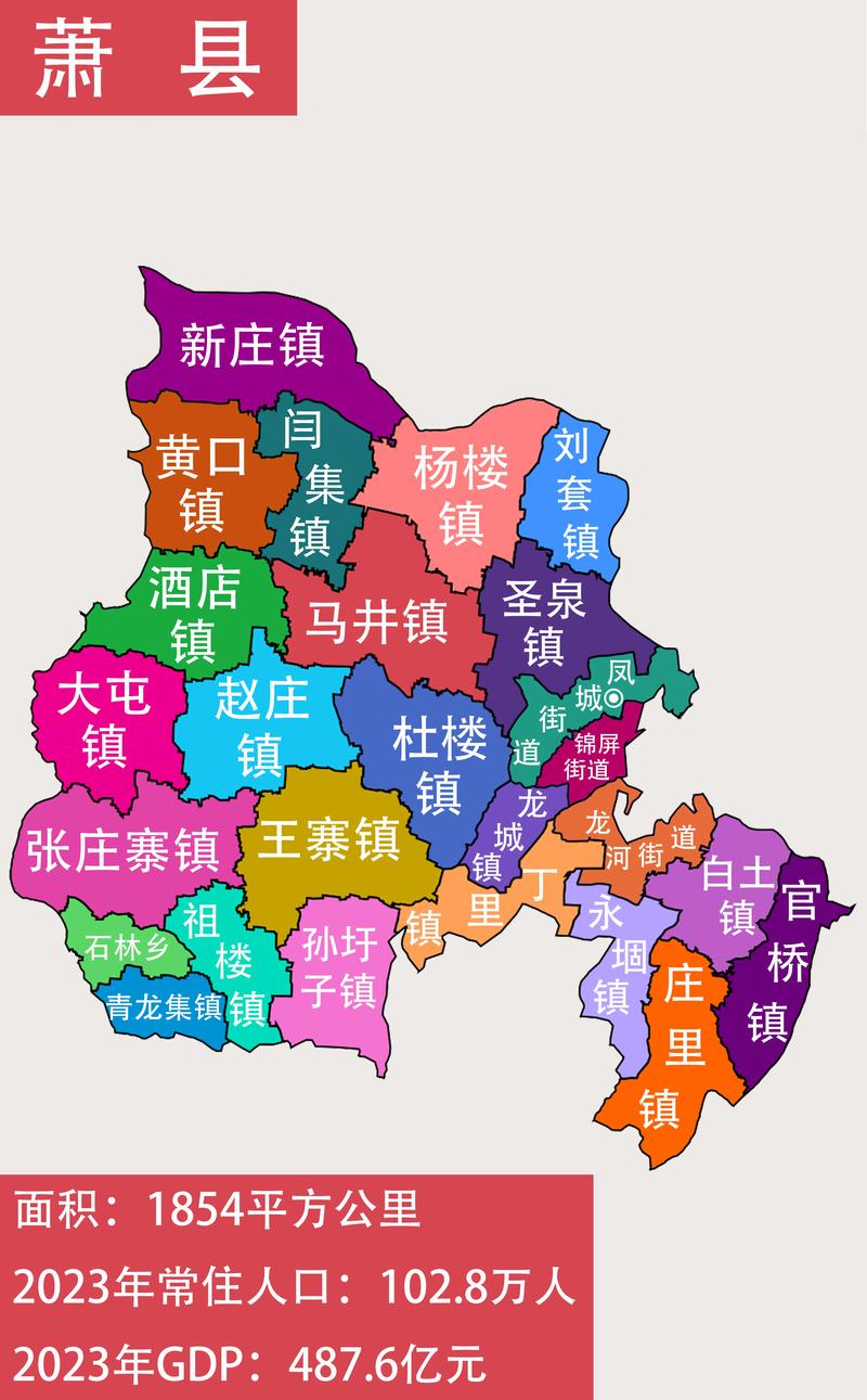 萧县2025年最新规划