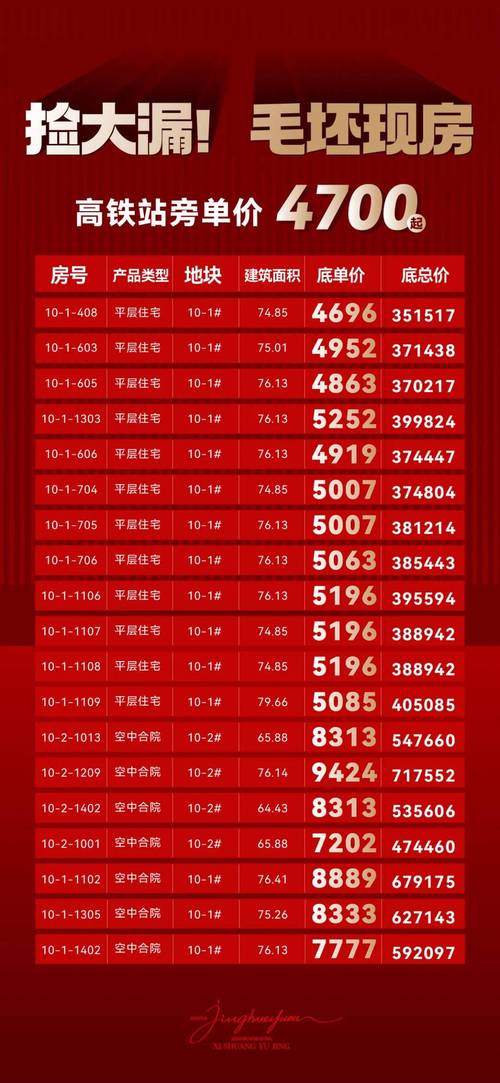 西双版纳房价暴涨原因