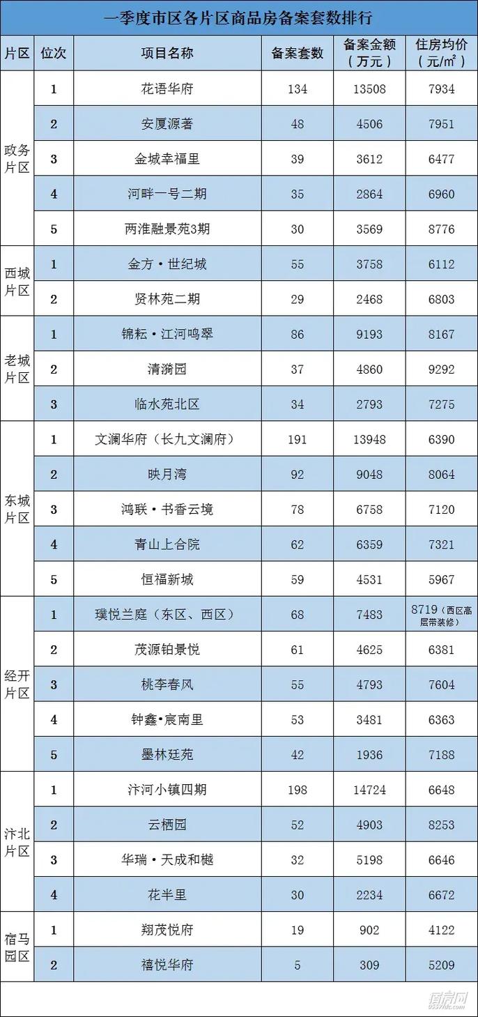 安徽砀山房价最新消息