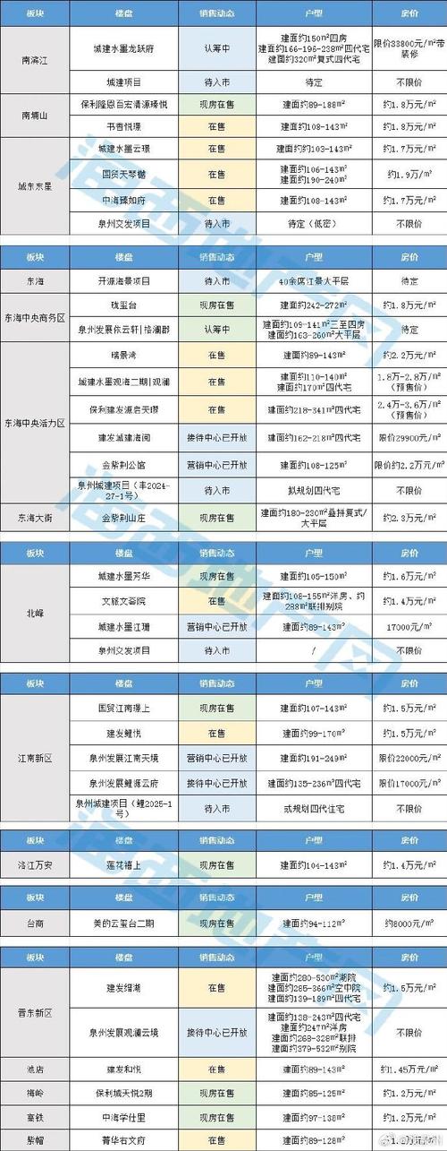 福州融侨江南水都房价