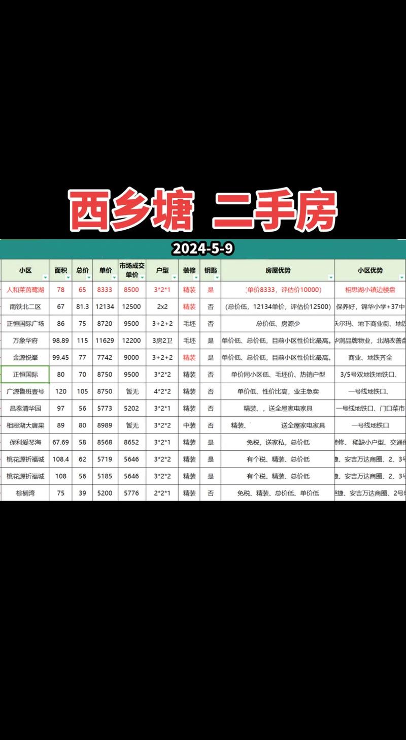 南宁市二手房最新房价