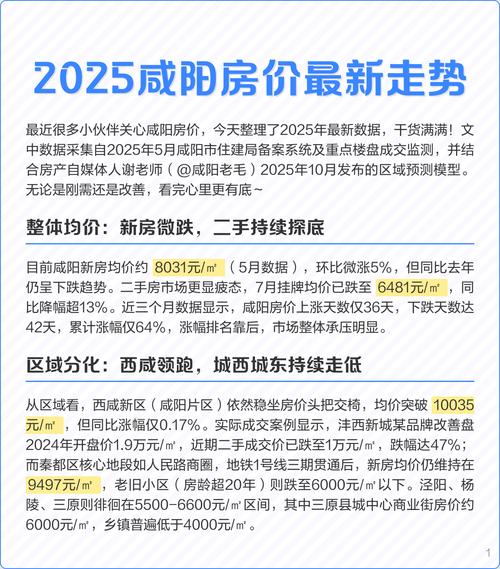 咸阳各大楼盘最新房价