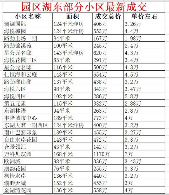 苏州园区二手房最新消息