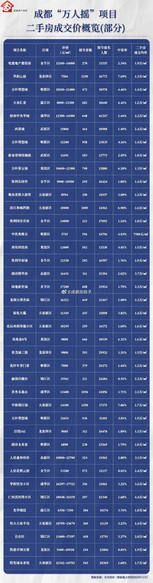 新昌凤凰城房价是多少