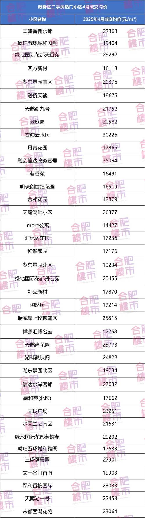 合肥二手房贷款最新政策
