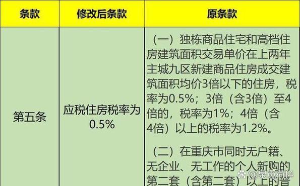 中国多套房产税最新政策