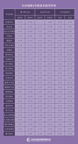 长沙地铁4号线最新消息