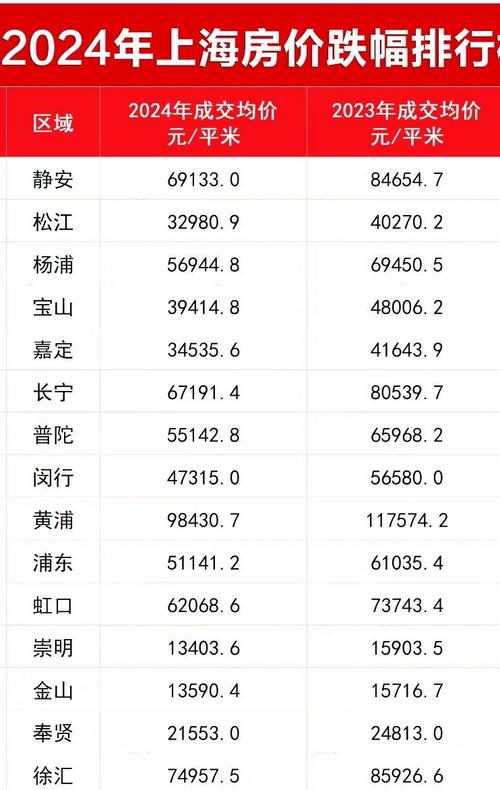 上海东方明珠周边房价