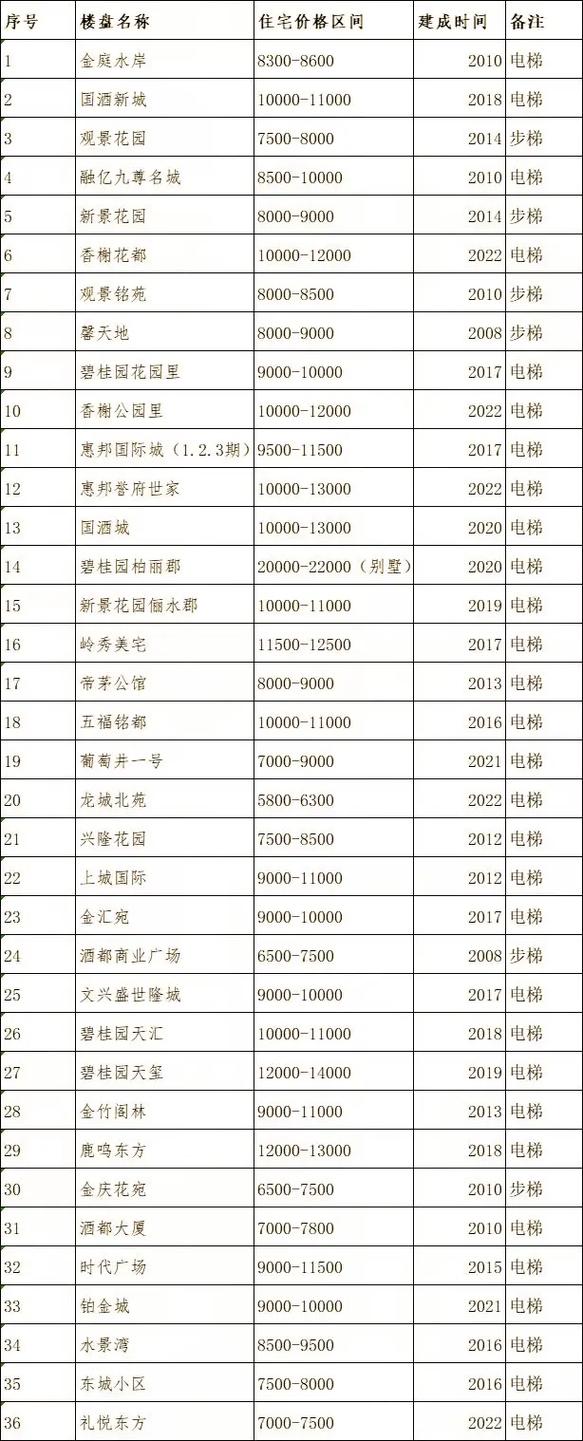二手房房屋评估价查询