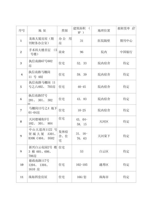 二手房房屋评估价查询