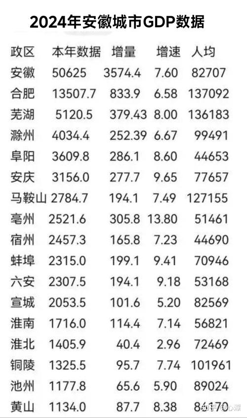 马鞍山房价走势最新消息