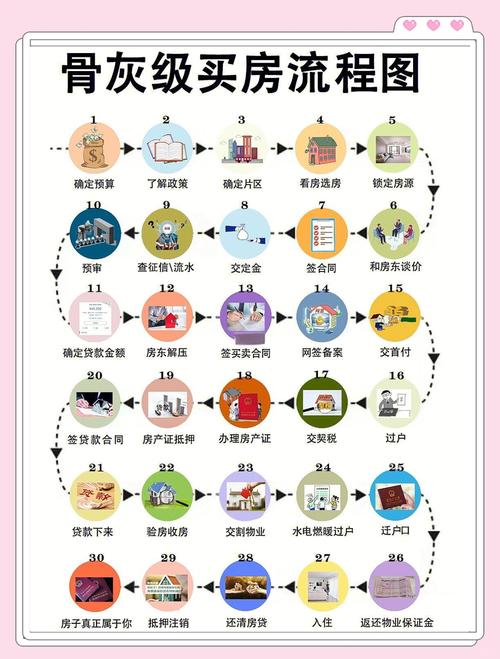 二手房买卖的司法解释