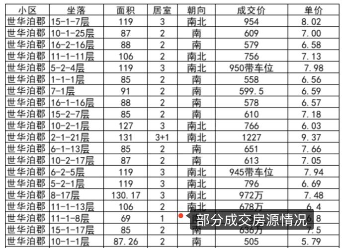 北京望京房价多少一平