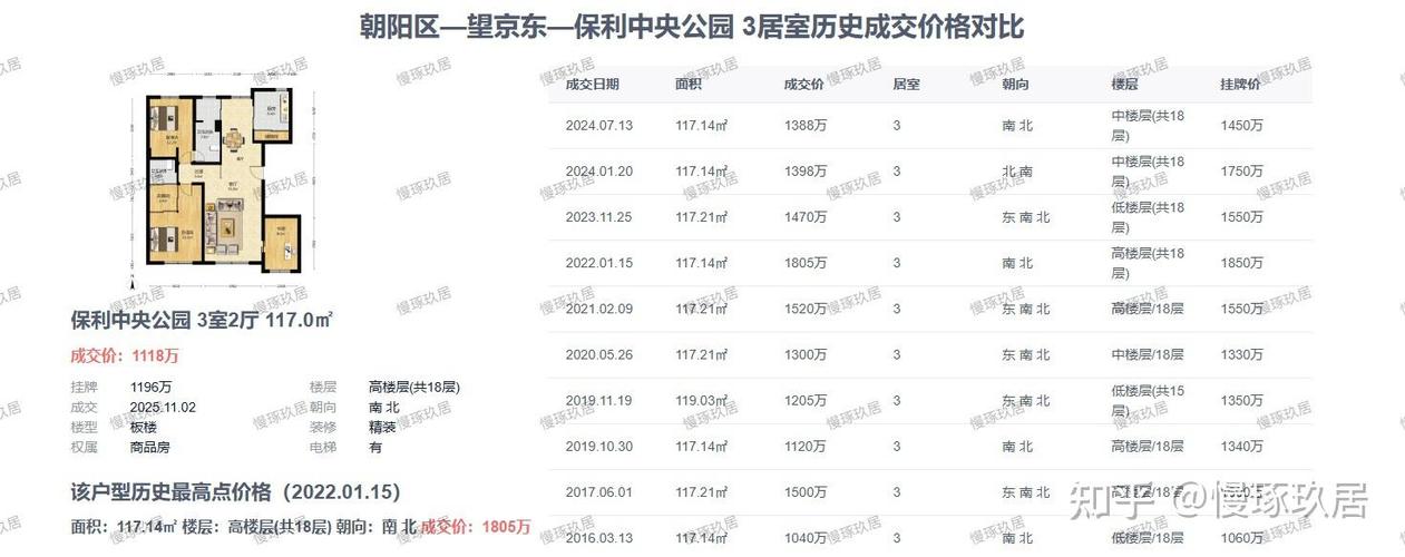 北京望京房价多少一平