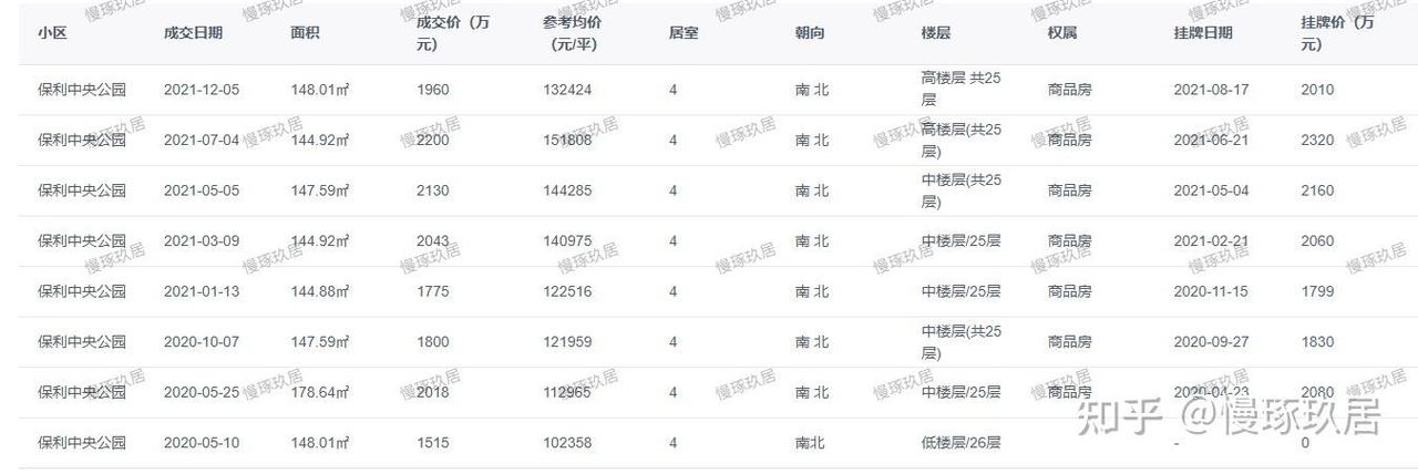 北京望京房价多少一平