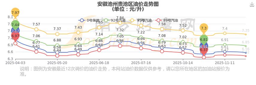池州贵池区房价是多少