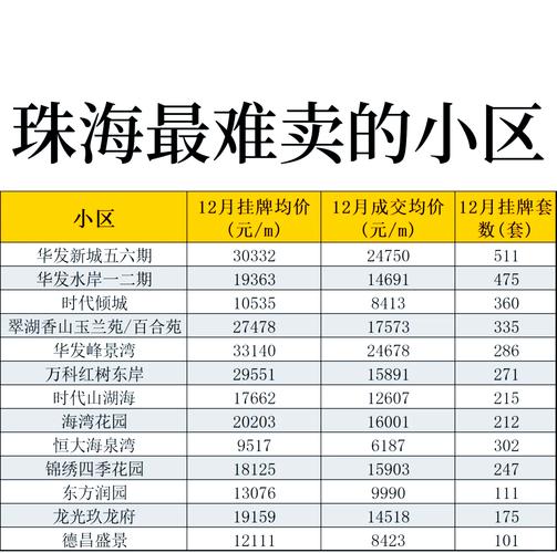 珠海房价有升值空间吗