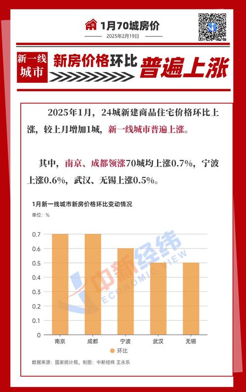 中国的房价还能撑多久