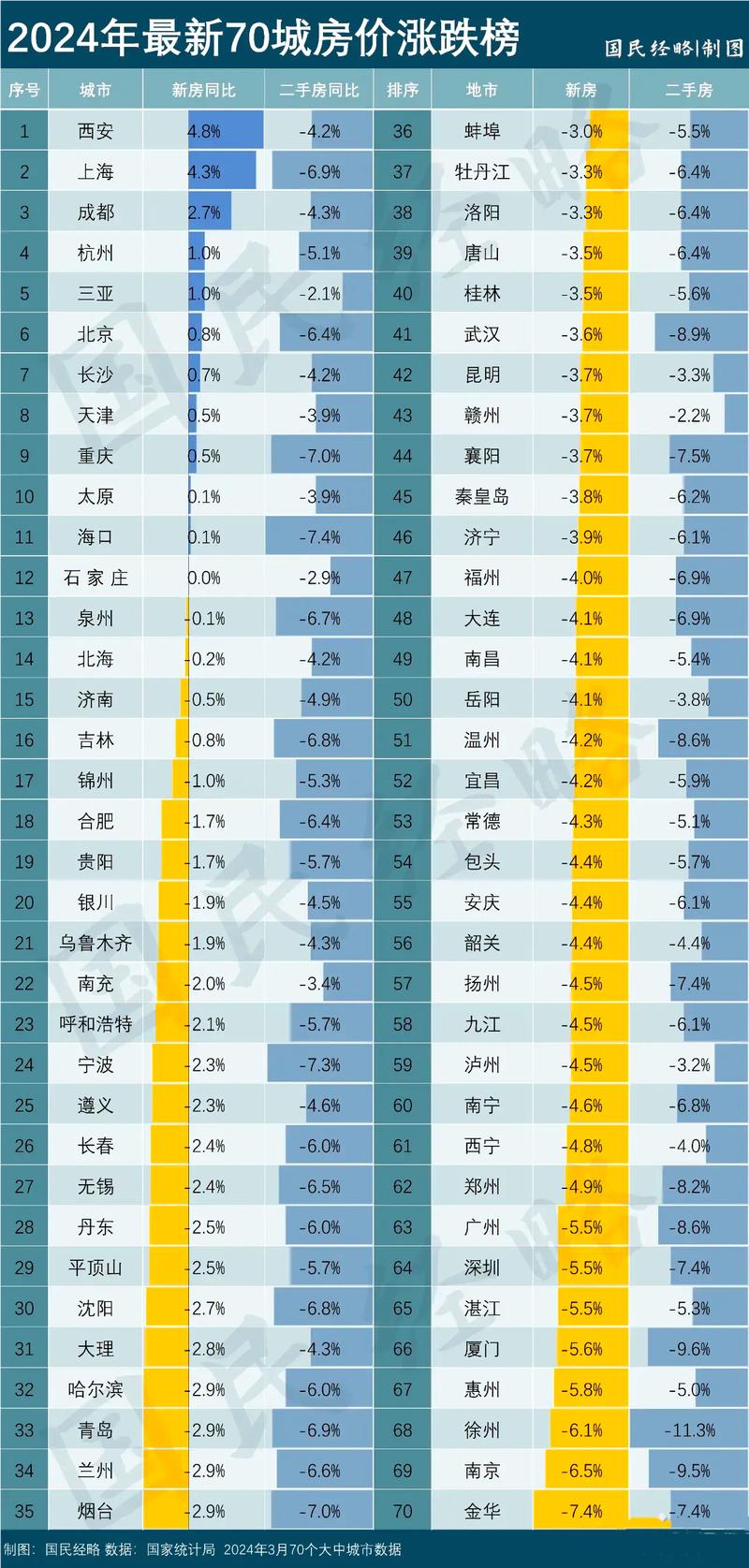 中国的房价还能撑多久